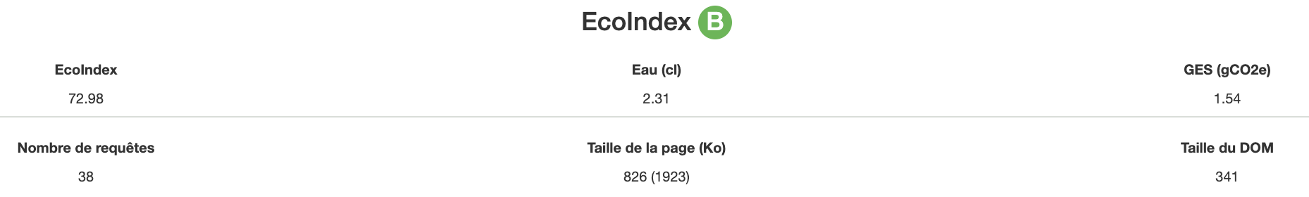 Score Ecoindex de la page d'accueil