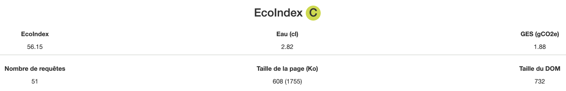 Score Ecoindex du catalogue du Corpus Réformé Romand