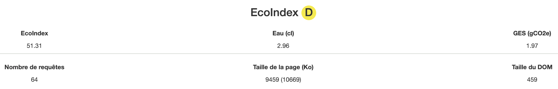 Score Ecoindex de la liste des gravures