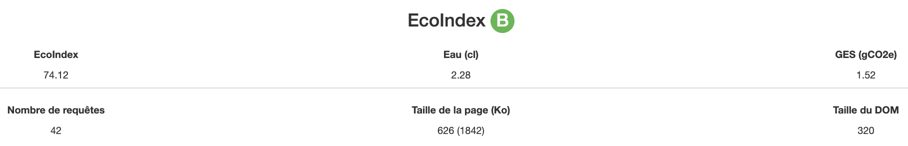 Score Ecoindex de la page de présentation du projet